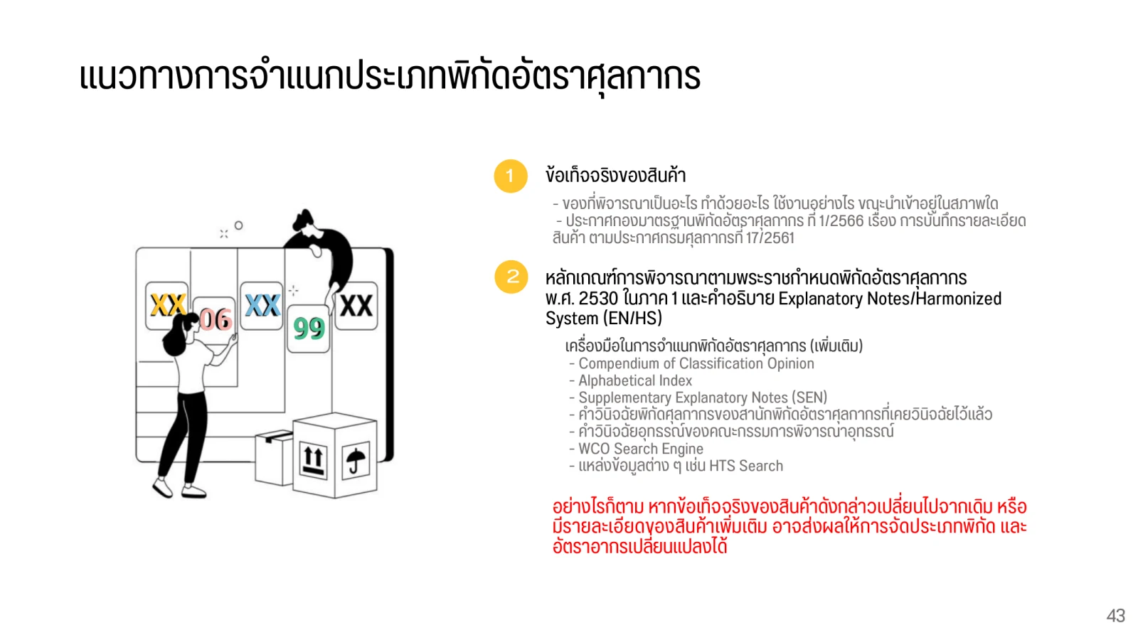แผนภาพแนวทางจำแนกพิกัดจากข้อเท็จจริงของสินค้าและเครื่องมืออ้างอิง
