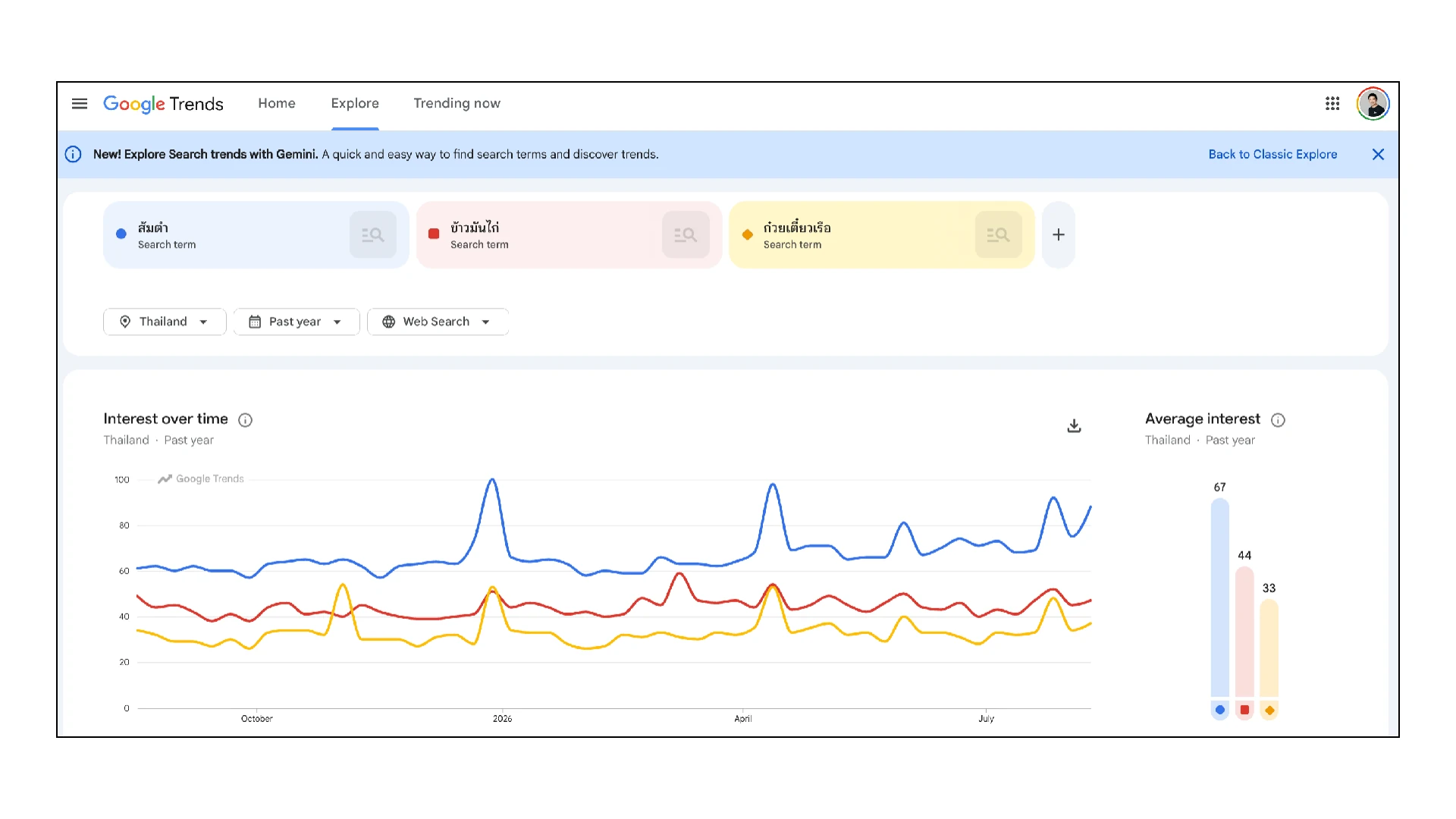 ตัวอย่าง Google Trends เปรียบเทียบส้มตำ ข้าวมันไก่ และก๋วยเตี๋ยวเรือ พร้อมตัวกรอง